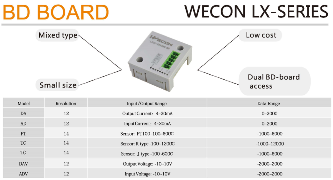 Wecon LX Series BD Board